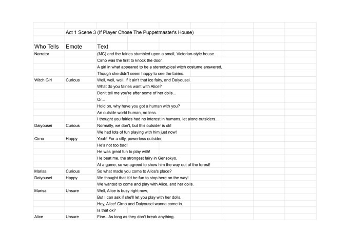 write dialogue for your romance visual novel